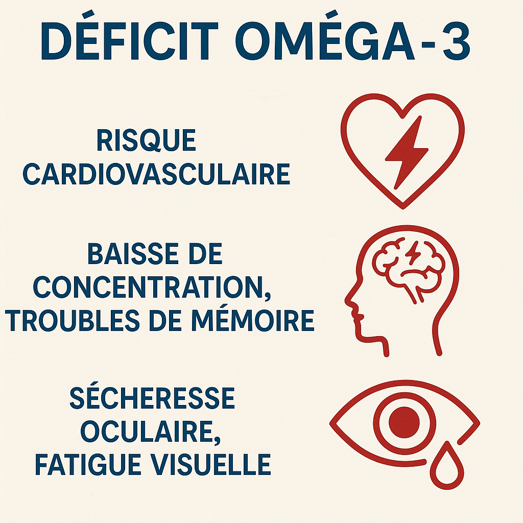 Déficit Oméga 3